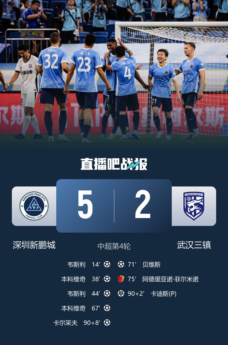 开云体育官网-洋枪凶猛！新鹏城5-2三镇，两队外援包揽全部7粒进球